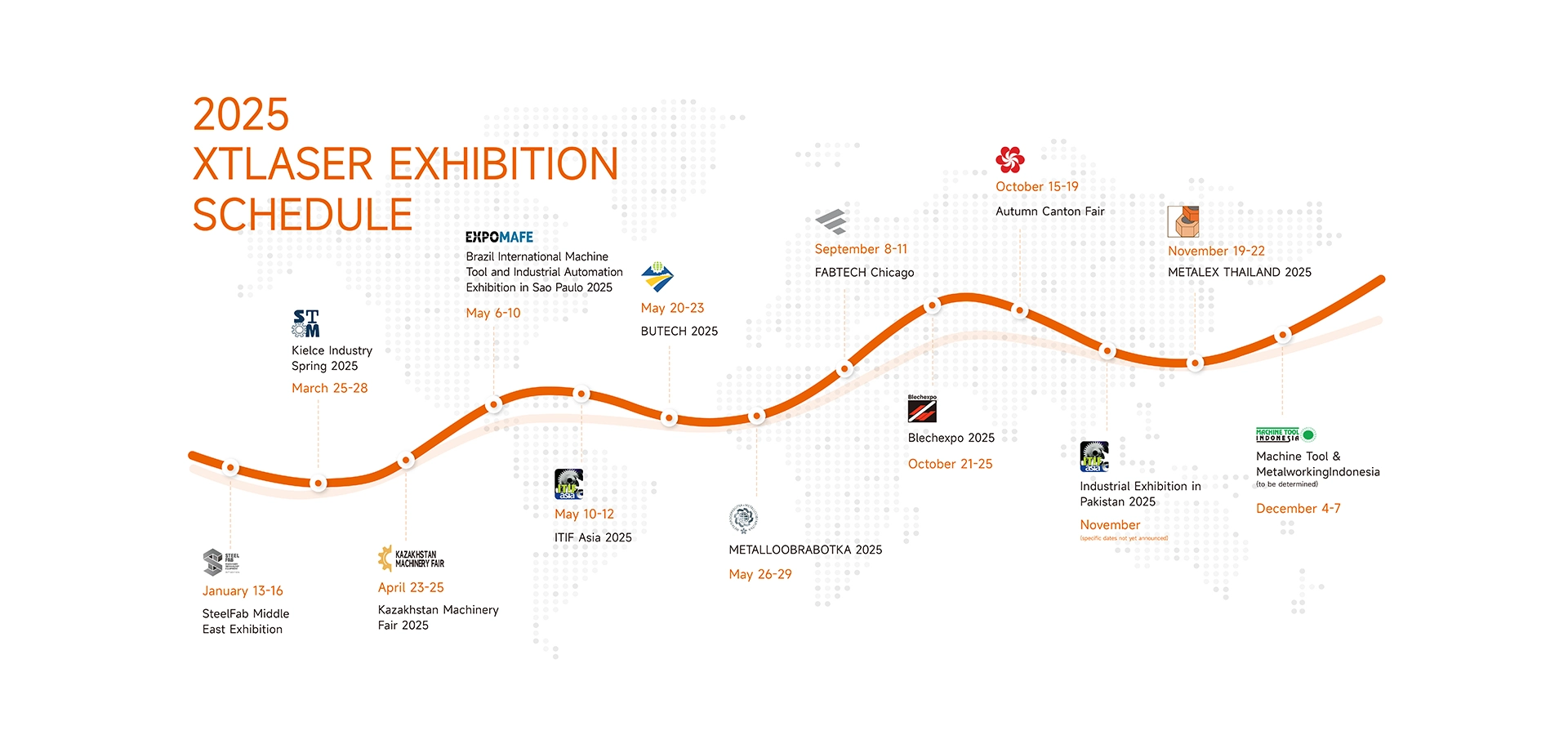 XT Laser 2025 Pameran Global